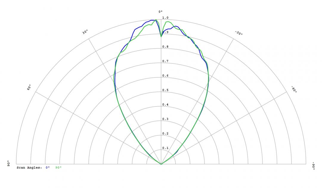 Carclo Optics 12816 Cross Section Luxeon CZ 5M CW