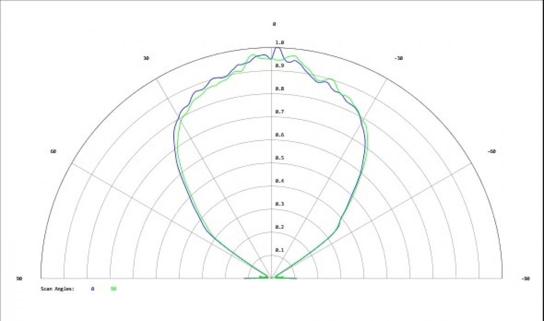 Carclo Optics - Simulated Cross Section