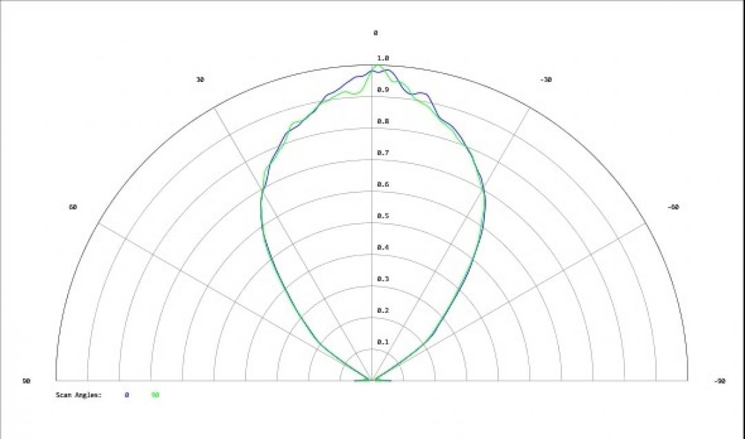 Carclo Optics - Simulated Cross Section