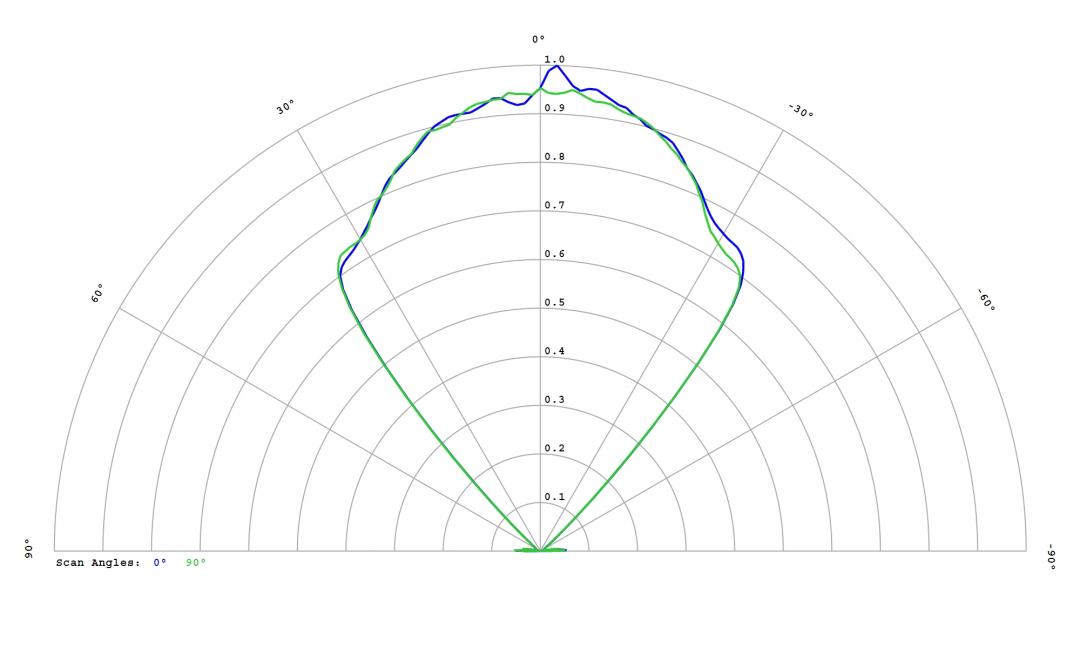 Carclo Optics – 12816 Lumileds Luxeon SunPlus 20 Line - Lime - Cross-Section 