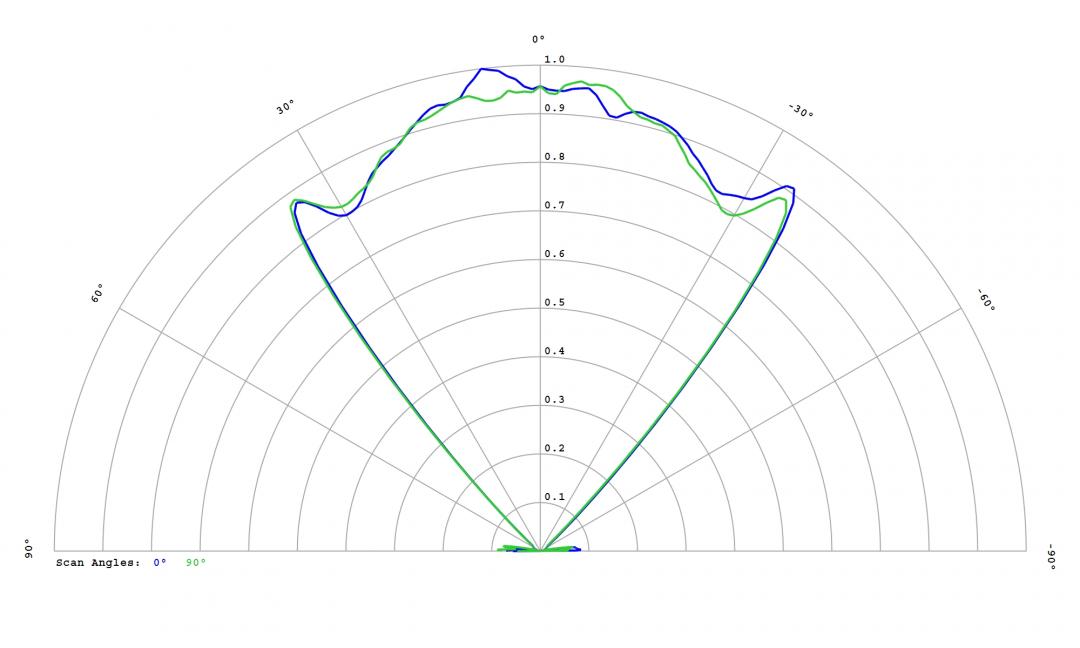 Carclo Optics – 12816 Lumileds Luxeon SunPlus 20 Line – Royal Blue - Cross-Section 