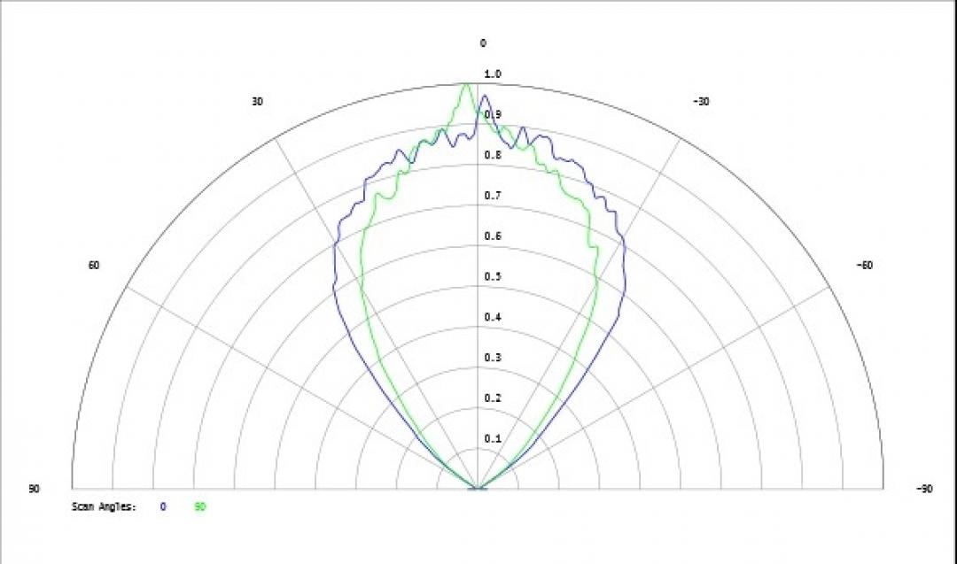 Carclo Optics - Simulated Cross Section