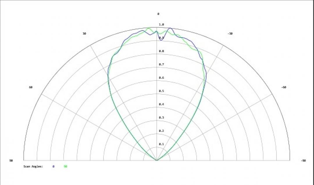 Carclo Optics - Simulated Cross Section