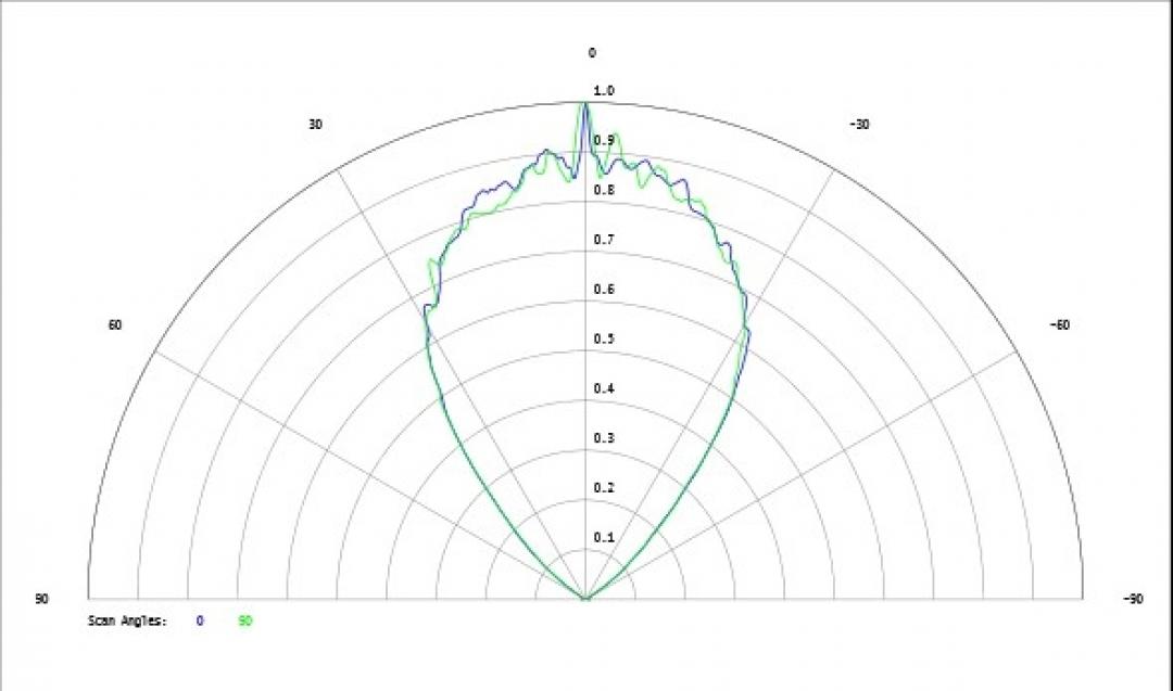 Carclo Optics - Simulated Cross Section