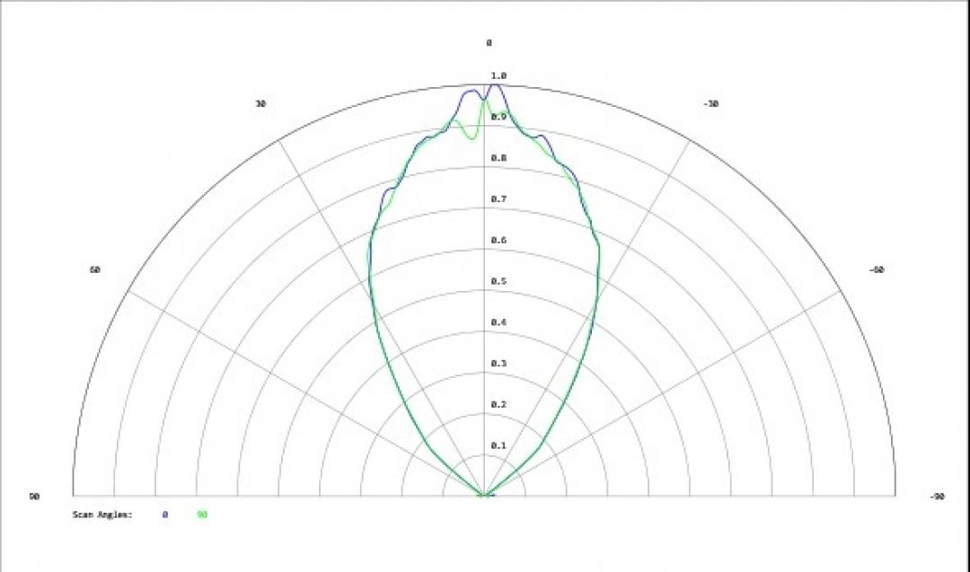 Carclo Optics - Simulated Cross Section