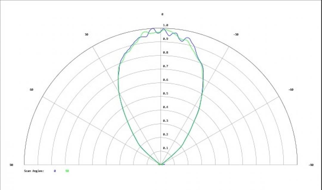 Carclo Optics - Simulated Cross Section