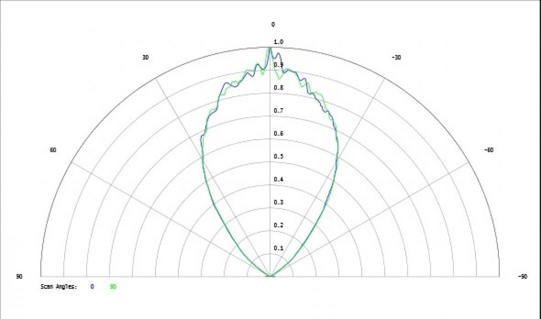 Carclo Optics - Simulated Cross Section