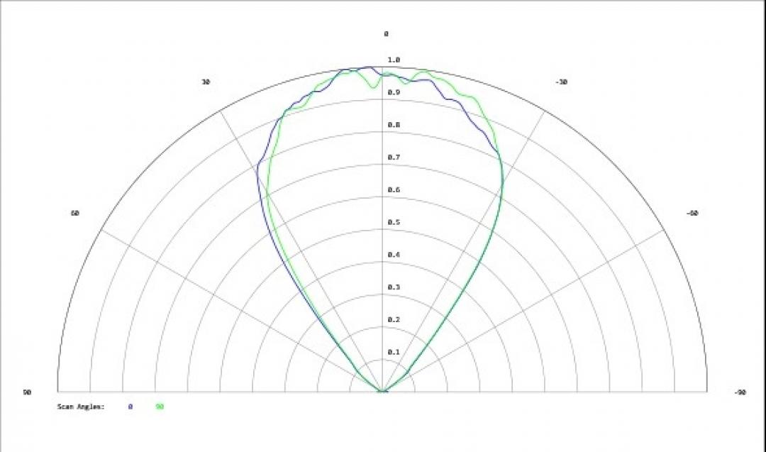 Carclo Optics - Simulated Cross Section