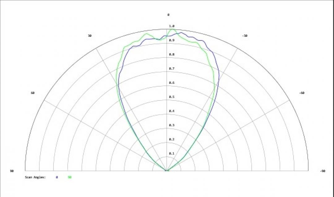Carclo Optics - Simulated Cross Section