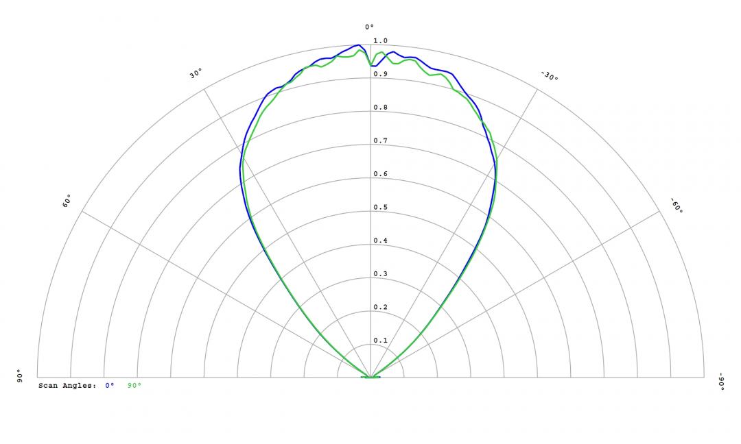 Carclo Optics - 12816 Cross section Image - Seoul SSC SZ8Y50
