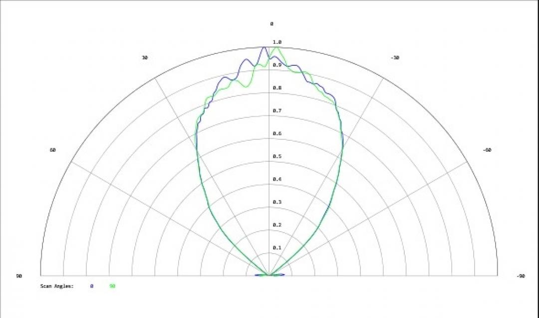 Carclo Optics - Simulated Cross Section
