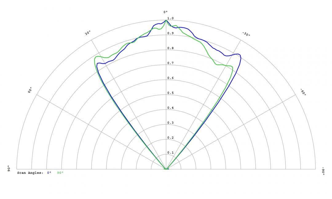 Carclo Optics – 12816 Samsung_3535_LH351H_B - Cross section – image