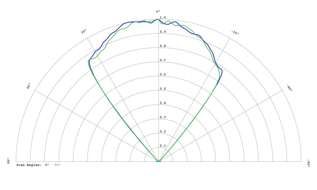Carclo Optics – 12816 Samsung_3535_LH351H_DR - Cross section – image