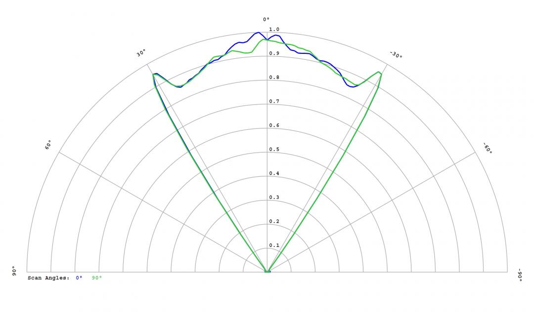 Carclo Optics – 12816 – Samsung_LH151B_cross section