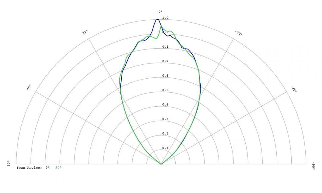 Carclo Optics -12816 Cross Section  Image - Samsung LH181B 4000K