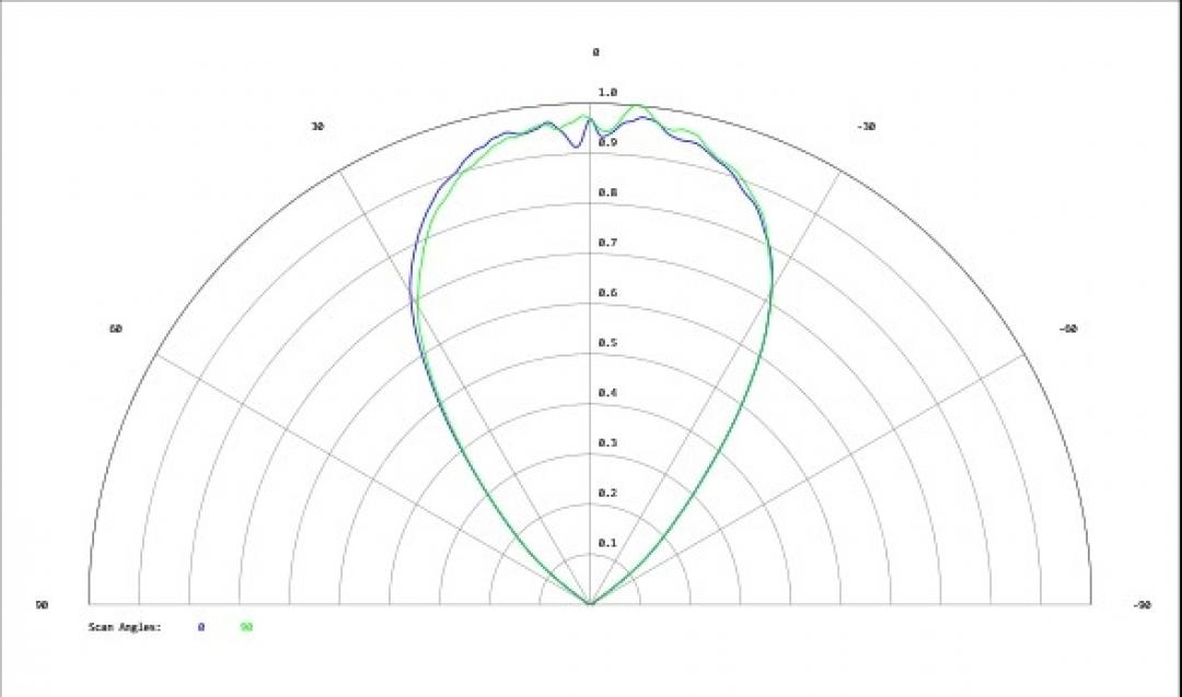 Carclo Optics - Simulated Cross Section
