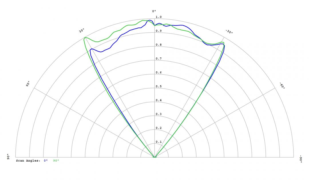 Carclo Optics – 12816 SSC (Seoul)_MidPower_3030_STB0C2PB Blue - Cross section – image