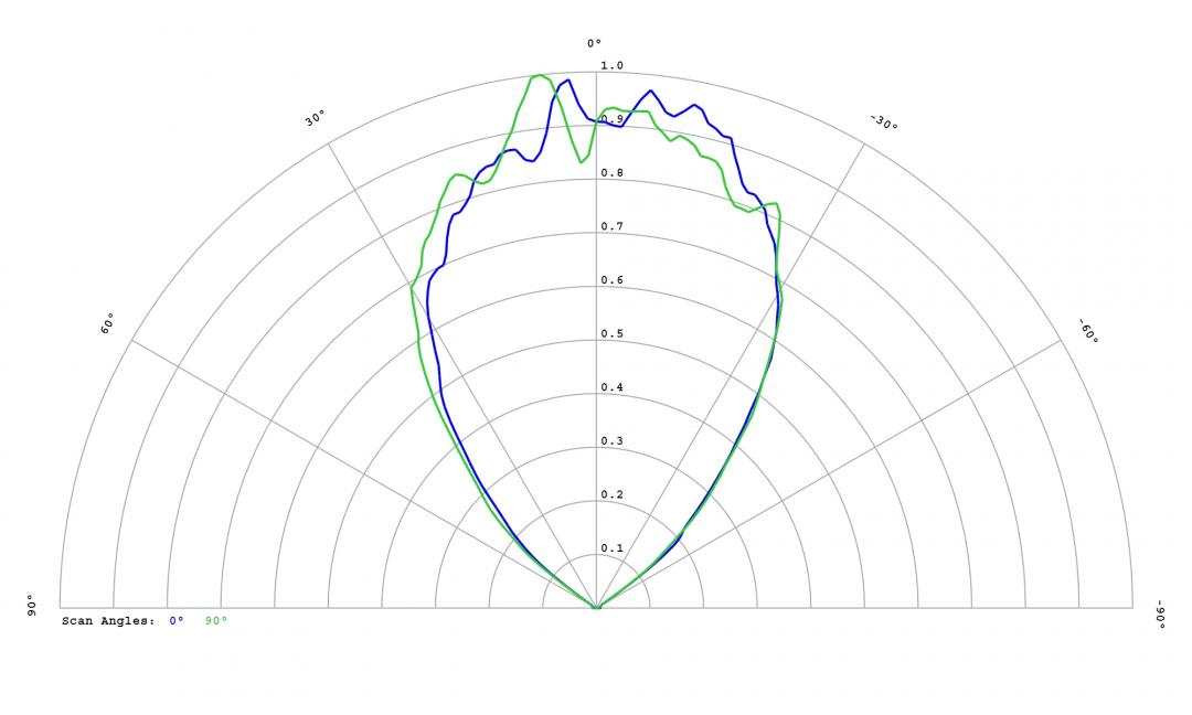 Carclo Optics – 12816 SSC (Seoul)_MidPower_3030_STFRC12B Far Red - Cross section – image