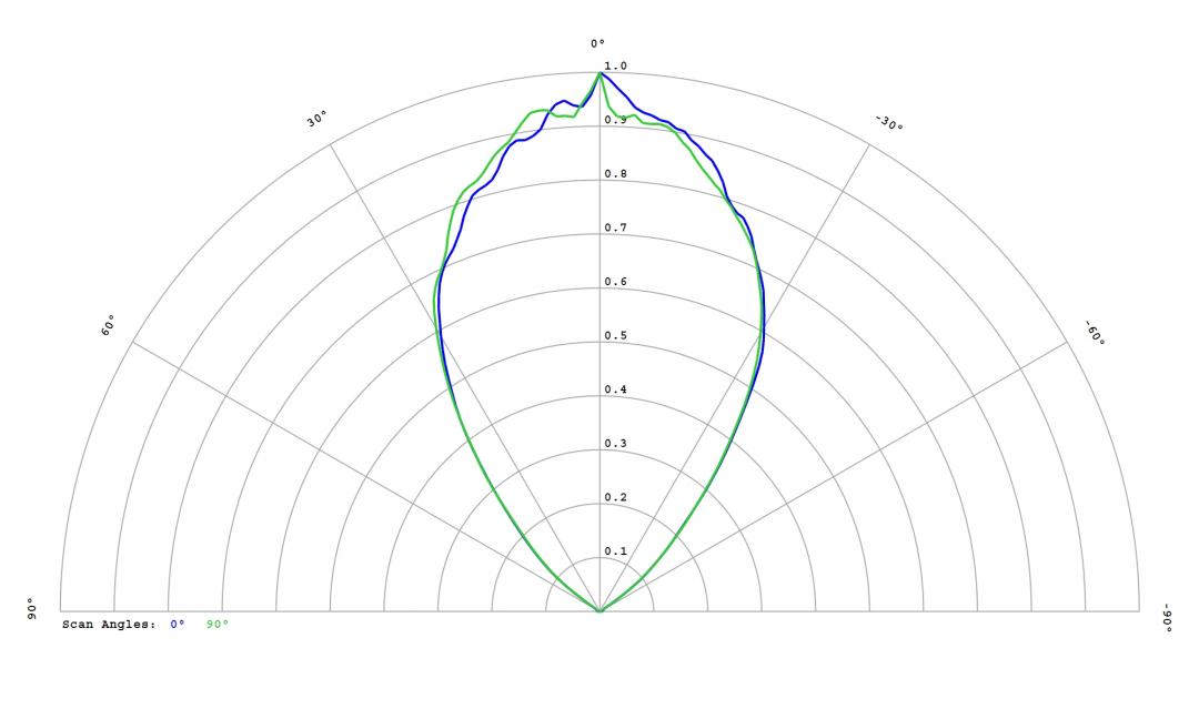 Carclo Optics - 10816 Cross Section STWS C2PB-E0
