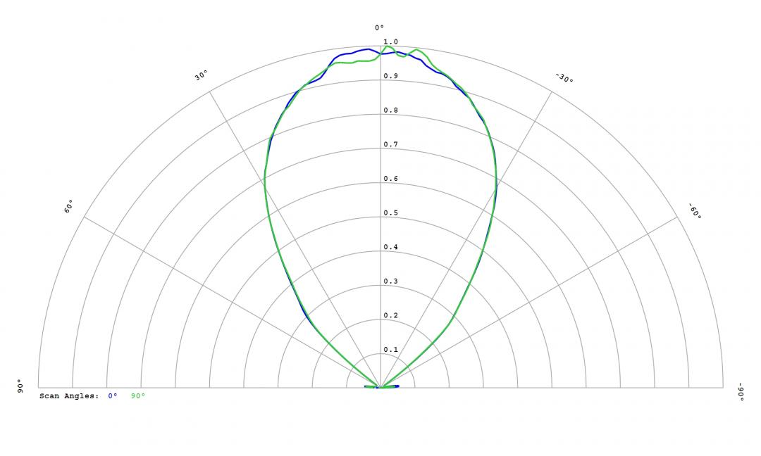 Carclo Optics -12816 Cross Section  Image - Seoul SZ8Y22