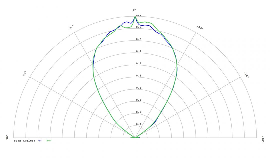 Carclo Optics - 12816 Cross Section  Image - Seoul SZ8Y22P