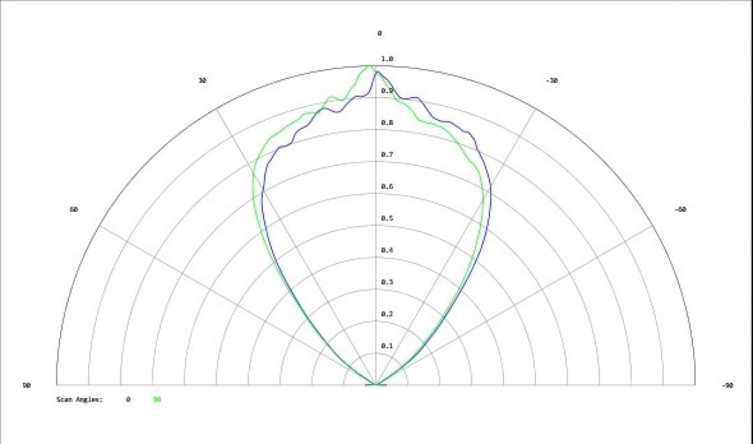 Carclo Optics - Simulated Cross Section