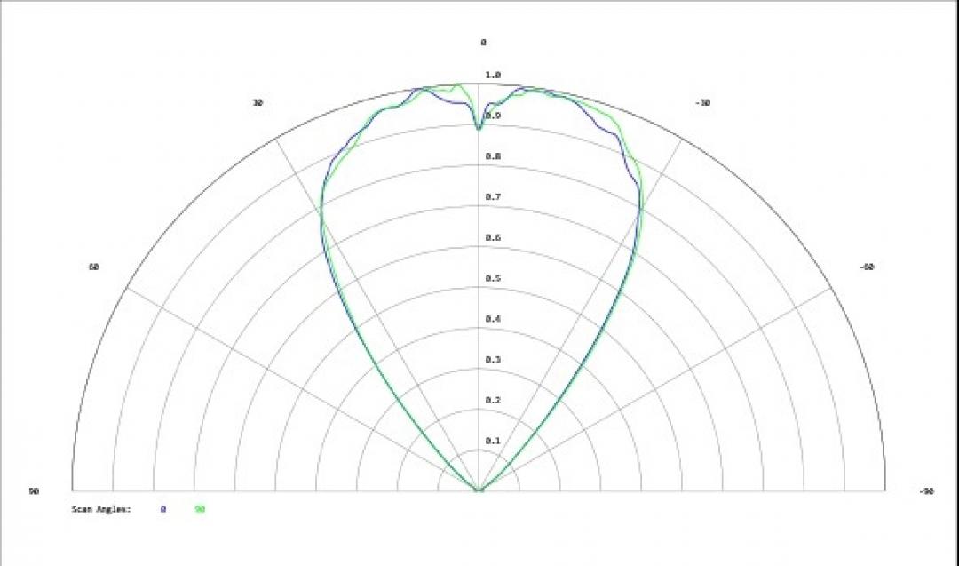 Carclo Optics - Simulated Cross Section