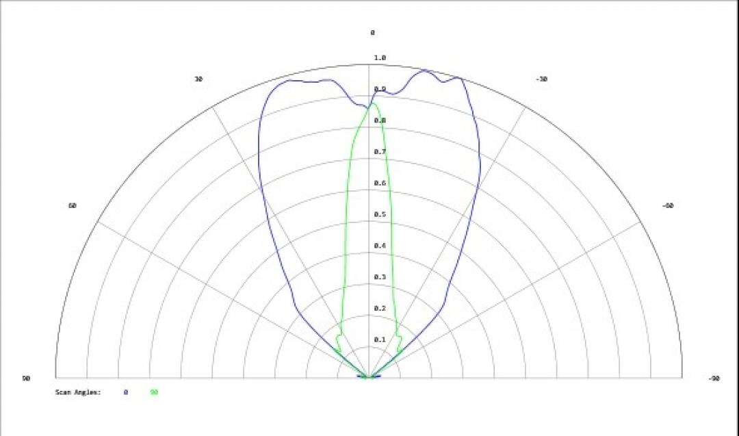 Carclo Optics - Simulated Cross Section