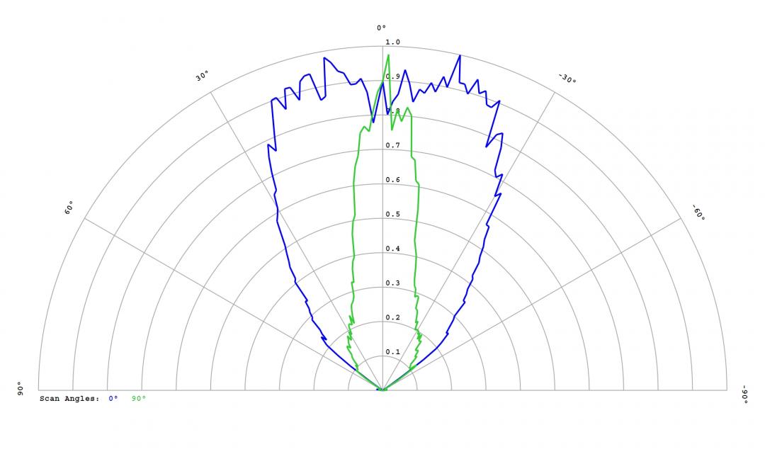 Carclo Optics - 12818 Mini Hubble Cross Section Bridgelux 3030 Gen2