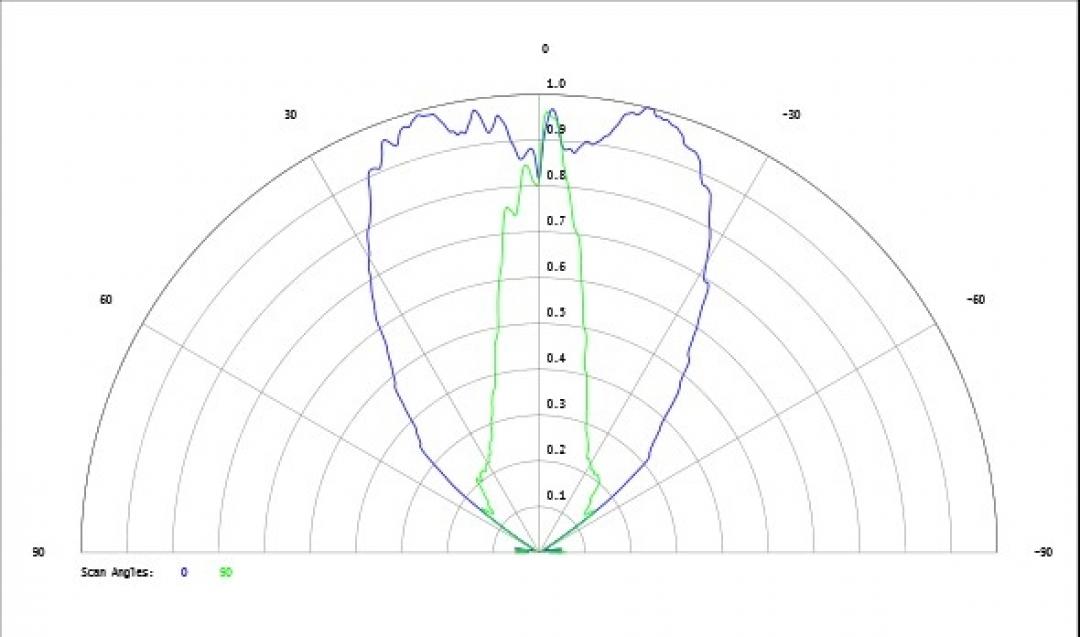Carclo Optics - Simulated Cross Section