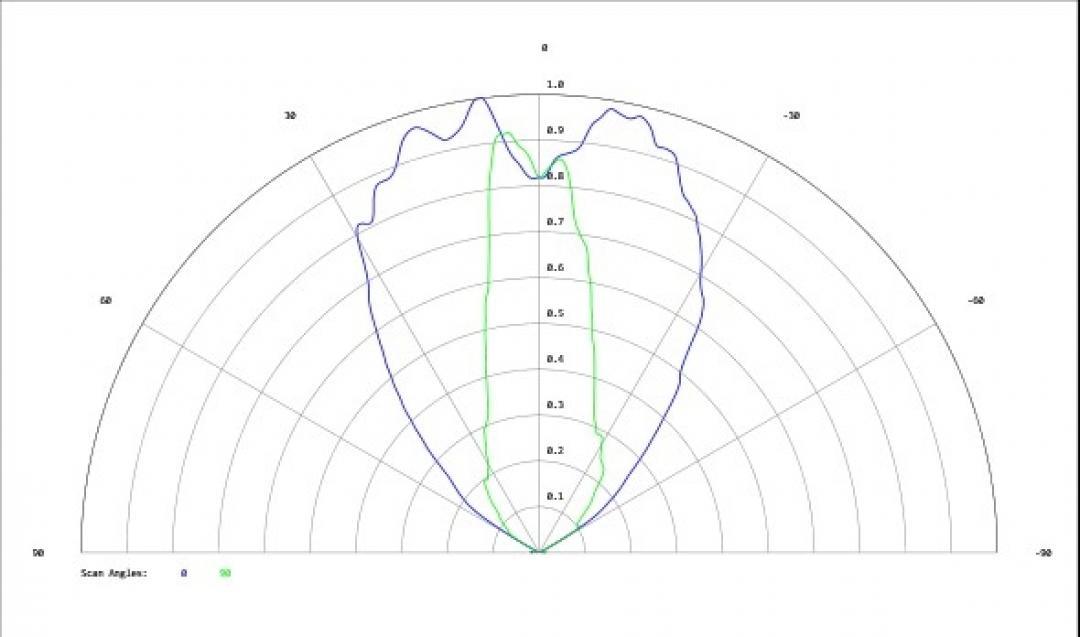 Carclo Optics - Simulated Cross Section