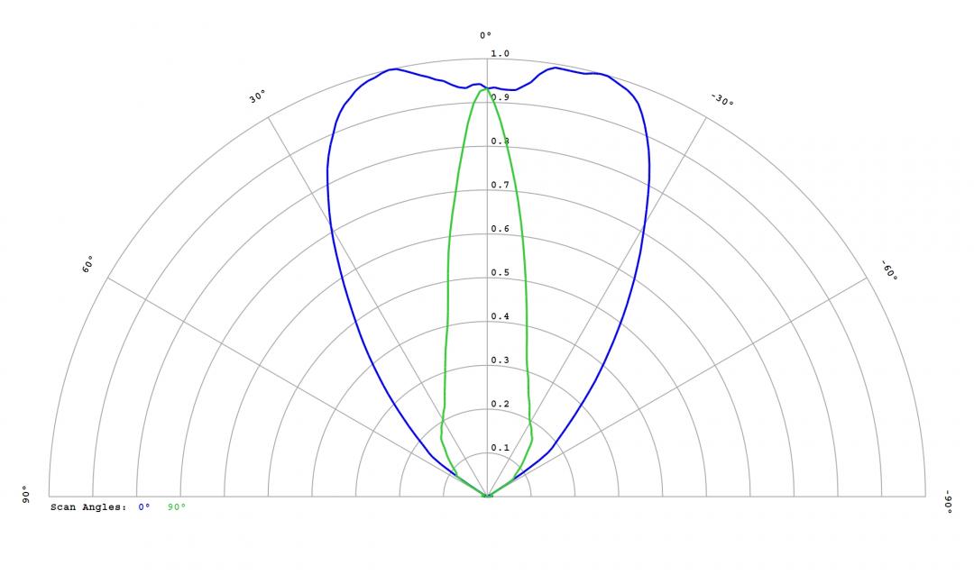 Carclo Optics – 12818 Cree Xlamp XP-P - Cross-Section 