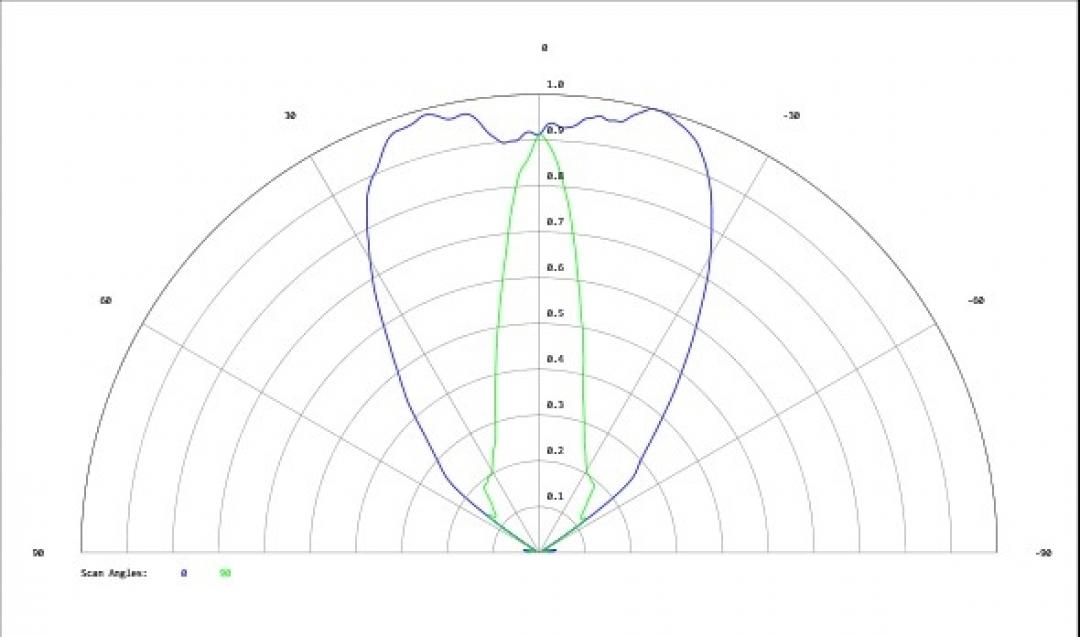 Carclo Optics - Simulated Cross Section
