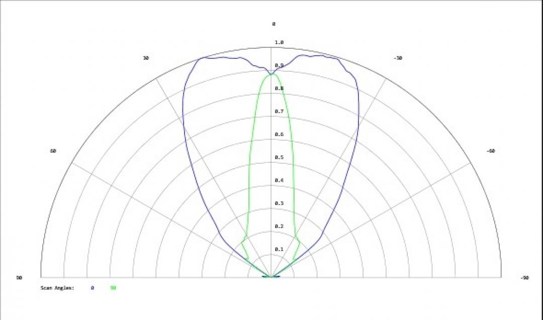 Carclo Optics - Simulated Cross Section