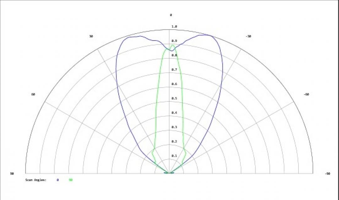 Carclo Optics - Simulated Cross Section