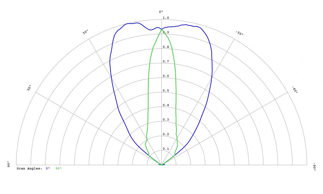 Carclo Optics - 12818 Bubble Cross Section Osram DURIS E 2835 Gen2