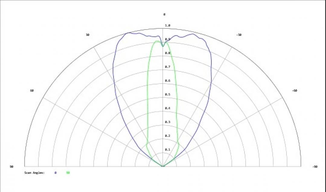 Carclo Optics - Simulated Cross Section