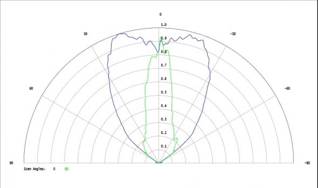 Carclo Optics - Simulated Cross Section