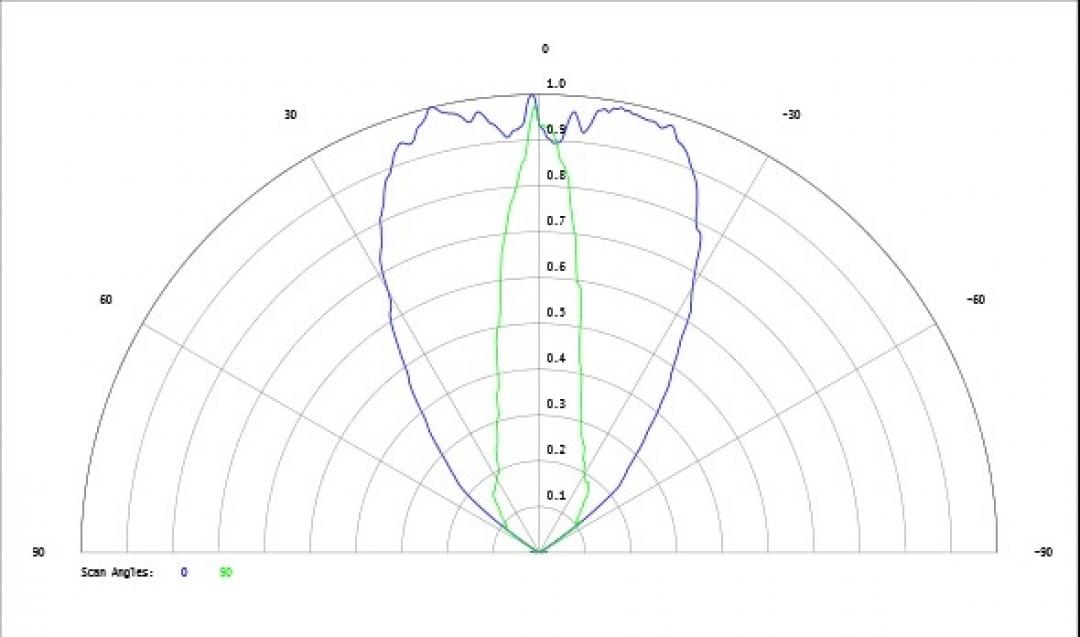 Carclo Optics - Simulated Cross Section