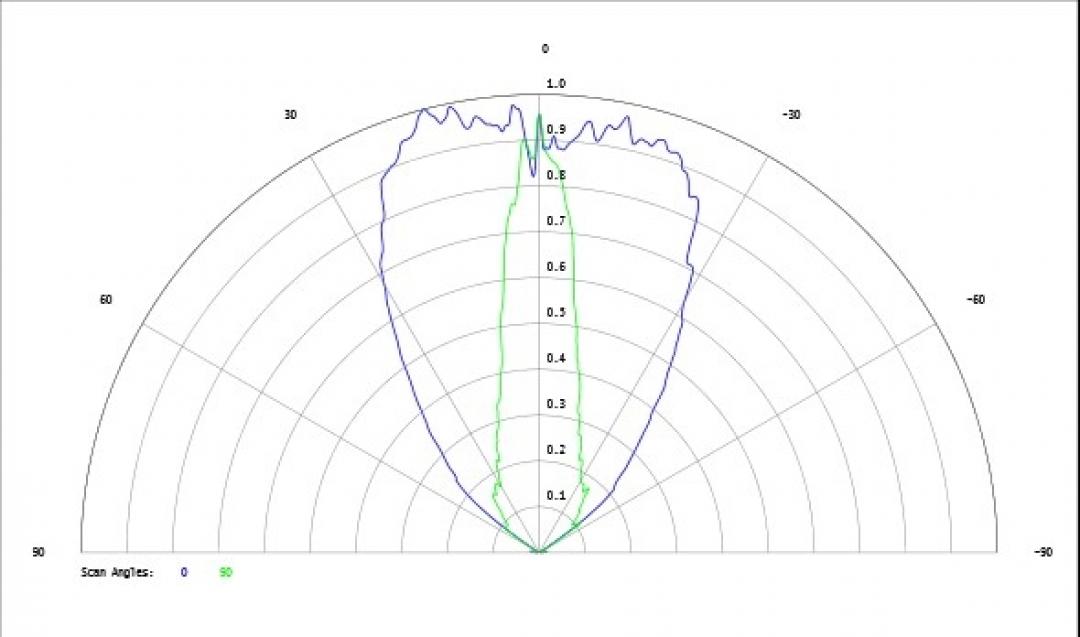 Carclo Optics - Simulated Cross Section