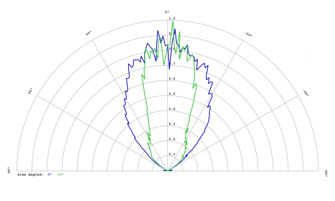 Carclo Optics - 12818 Mini Hubble Cross Section Oslon DURIS S8 Gen3