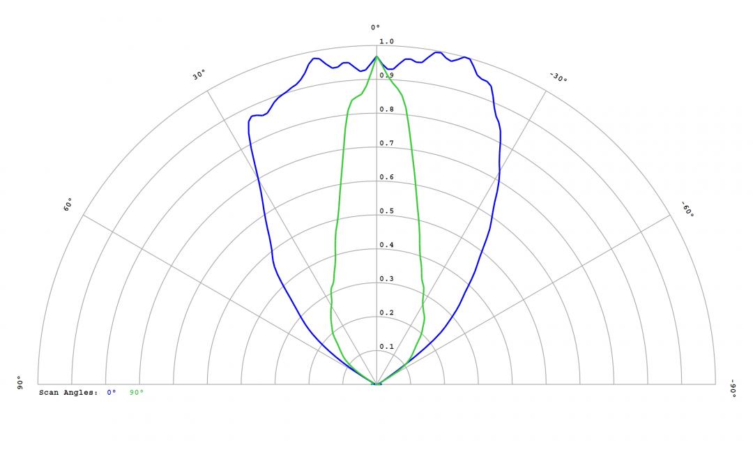Carclo Optics 12818 Cross Section FastFlex_LED_2x2_730_DA_G4