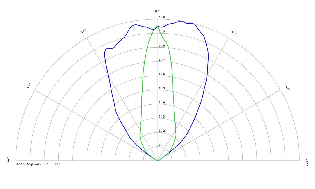 Carclo Optics 12818 Cross Section FastFlex_LED_2x4_730_DA_G4