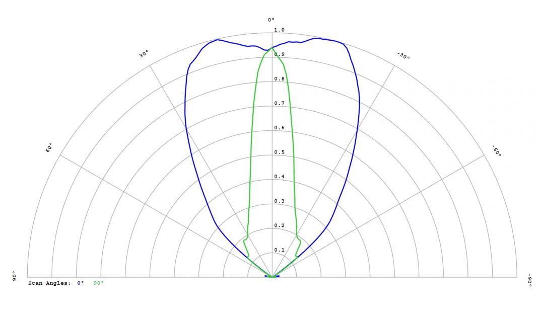 Carclo Optics – 12818 Lumileds Luxeon HL2Z - Cross-Section 