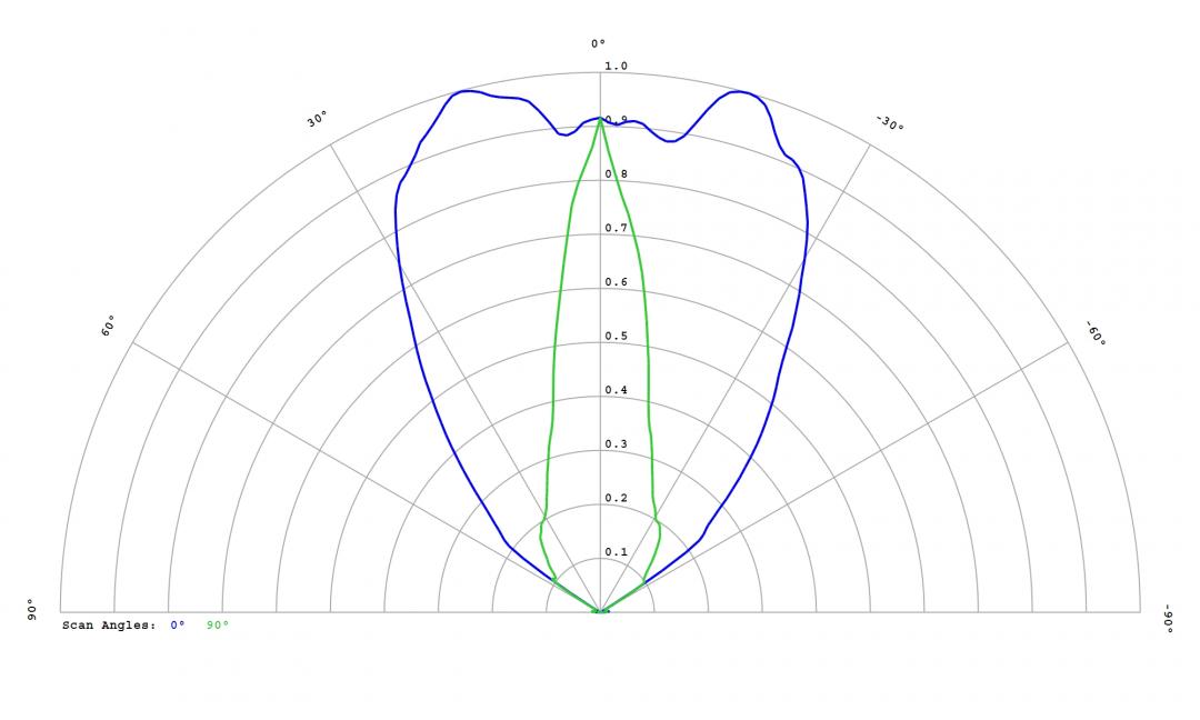 Carclo Optics – 12818 Cross Section Lumileds Luxeon Rubix Blue