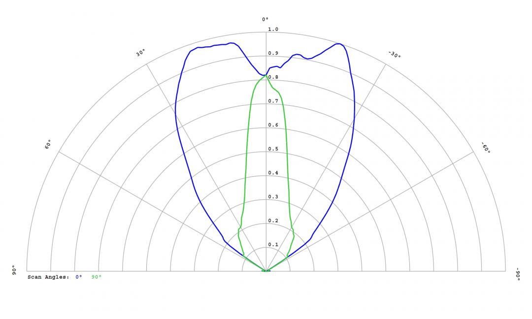 Carclo Optics – 12818 Cross Section Lumileds Luxeon Rubix Green