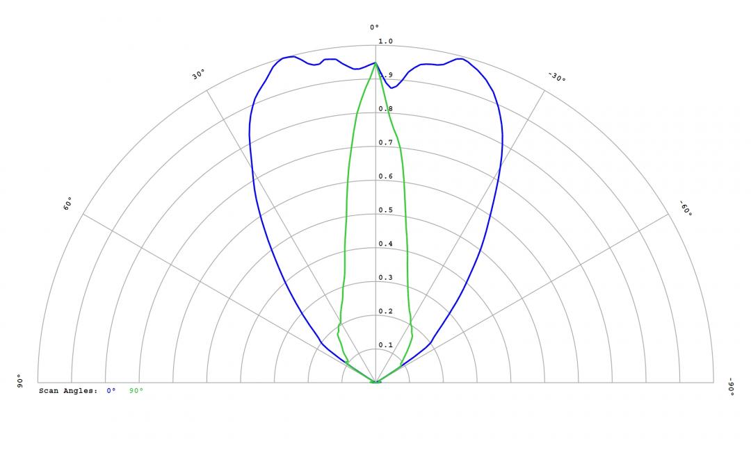 Carclo Optics – 12818 Cross Section Lumileds Luxeon Rubix Red