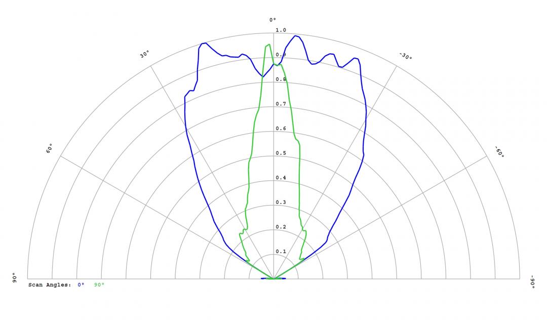Carclo Optics – 12818 Luminus_SST-10_FR_B130- Cross section – image