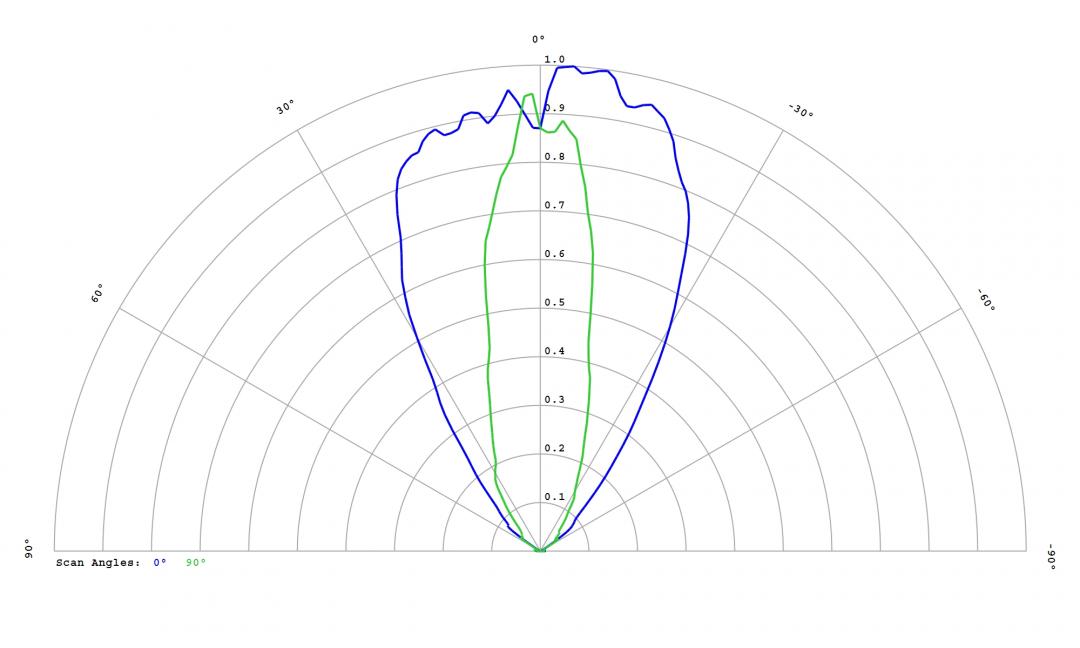 Carclo Optics – 12818 Luminus_SST-10_FR_B90- Cross section – image