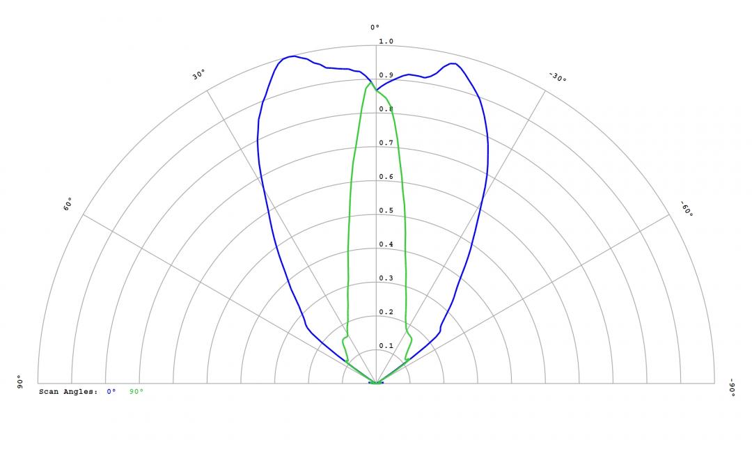 Carclo Optics – 12818 Luminus_SST-10_SB_B130- Cross section – image